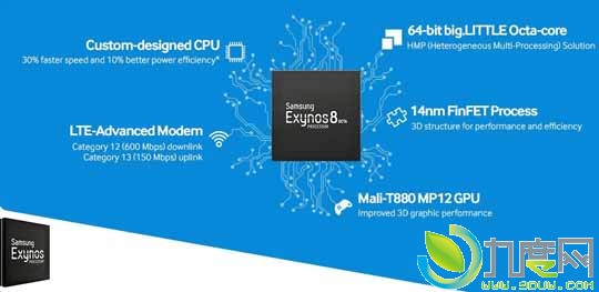 콢Exynos 8890ʽ12GPU,30%Ľ10%