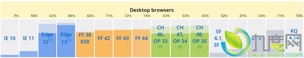 ΢Edge£õܺHTML5