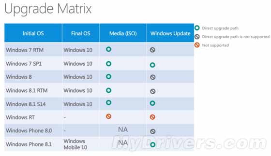 WinXP/Vista/7/8/Win10