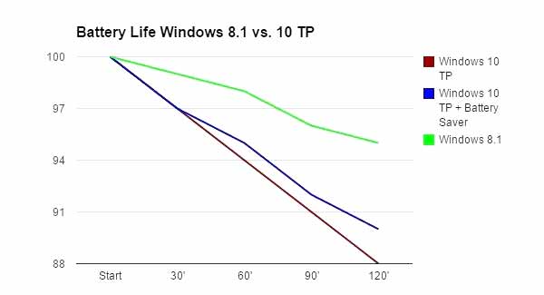 Windows 10Windows 8.1ѵ!!!