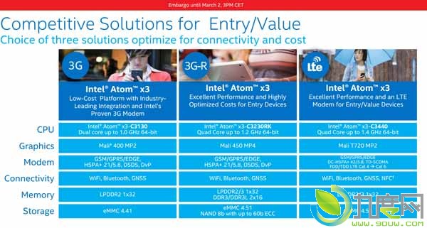 IntelȫAtomX3/X5/X7ϵ