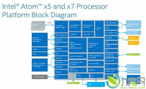 IntelȫAtomX3/X5/X7ϵ