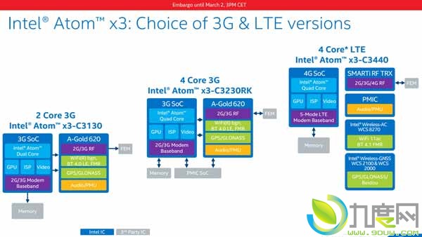 IntelȫAtomX3/X5/X7ϵ