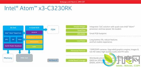 IntelȫAtomX3/X5/X7ϵ