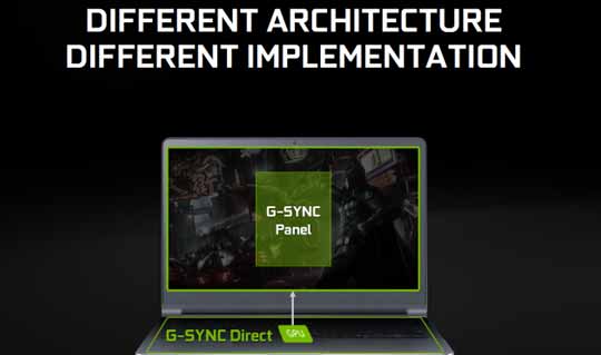 Nvidia G-Sync½ʼǱƽ̨Ϸ