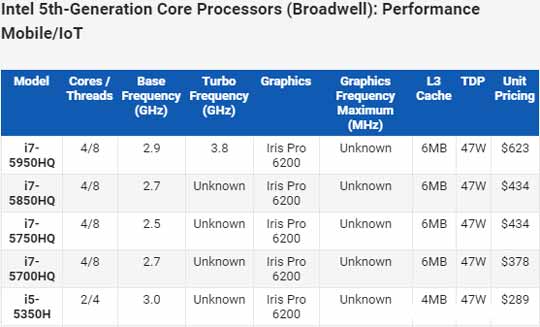 Intel14nm Broadwellƶ