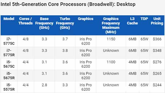 Intel14nm Broadwellƶ