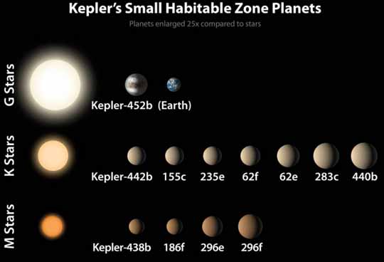 NASAٷֵ2“-452b”