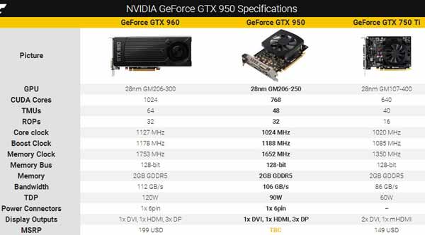 NVIDIA GTX 950Կ1199Ԫ