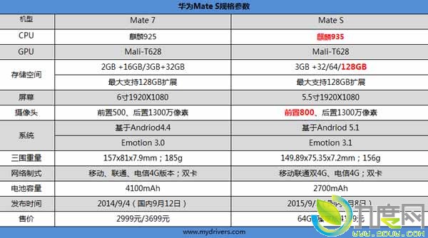 Ϊ콢Mate Sʽ4199Ԫ