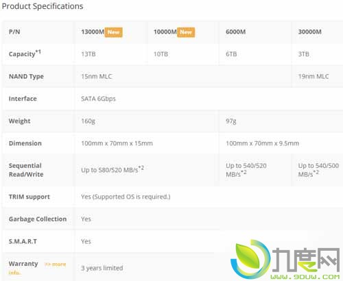 еӲˣȫ׿13TB SSD̬Ӳ“SSD-13000M”