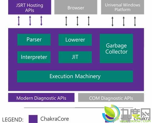 ΢ųEdge JavaScriptԴ