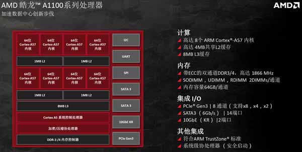 AMD׿ARMOpteron A1100ʽ սӢضλ