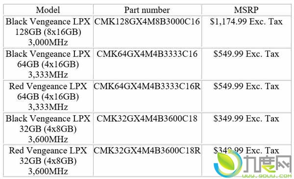 Ƴ128GBDDR4 3600MHzڴ