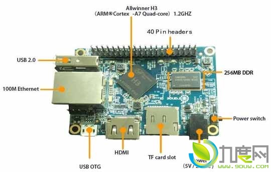 ĺ˵“Orange Pi One”66Ǯ