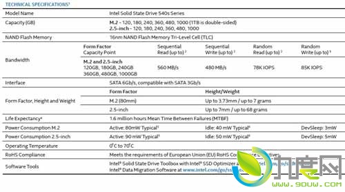 Intel׿TLCSSD 540s5ʱ