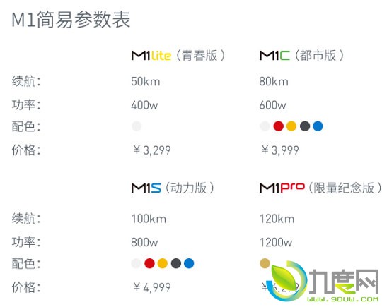 120kmСţ綯M1ڳ