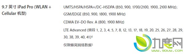 9.7ӢiPad Pro濪ȫͨ