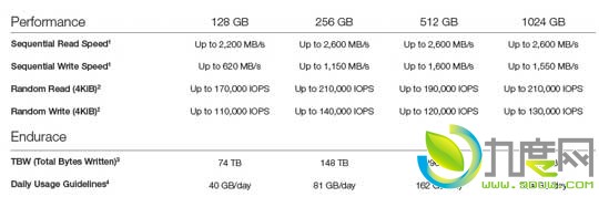 ֥׿OCZƷNVMeSSD“OCZ RD400”