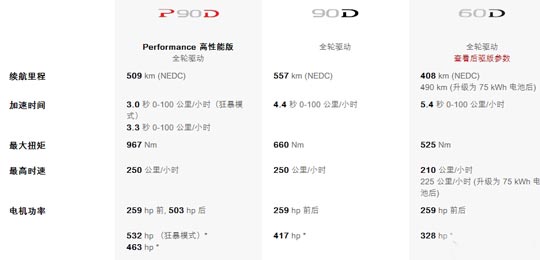 最低价版特斯拉Model S国内上市！68.51万起