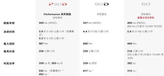 最低价版特斯拉Model S国内上市！68.51万起