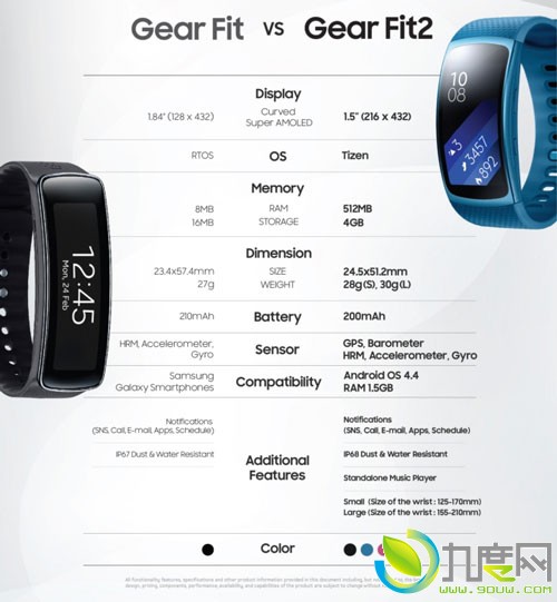 三星发布全新运动手环Gear Fit 2：新增GPS