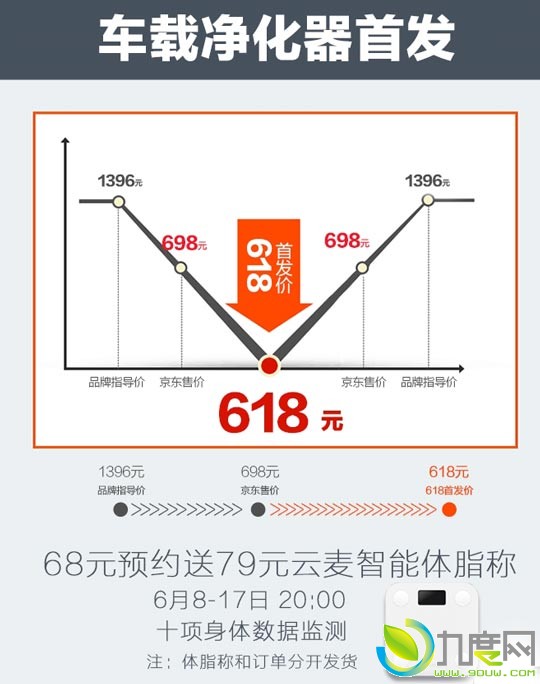 698Ԫ׿ؿBMI018A99%