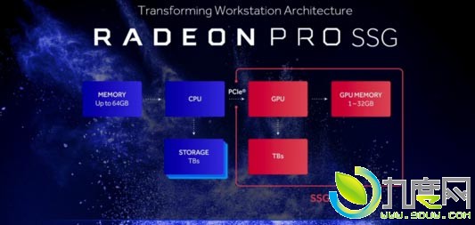 AMDRadeon Pro Solid StateרҵԿSSD