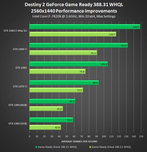 Nvidia GeForce 388.31ԿϷ