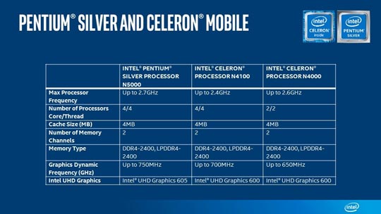 Intelһ͹Gemini Lake6W