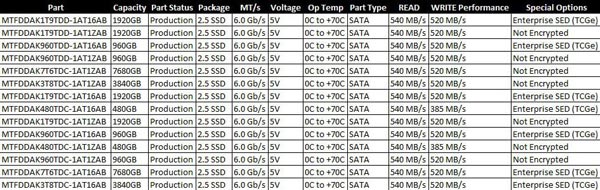 ɱHDDȫ5200ϵSATA̬Ӳ,7TB