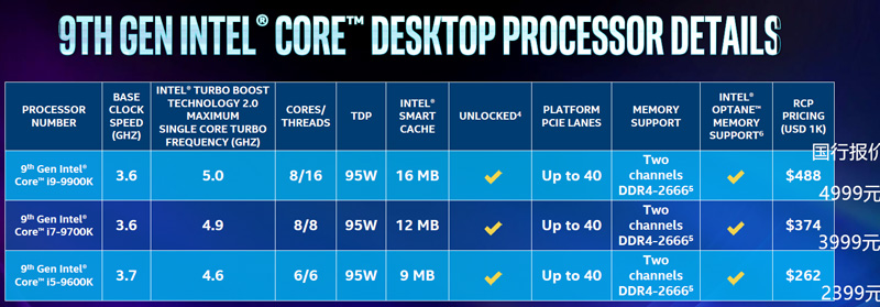IntelھŴۼʽi9-9900Kۼ4999Ԫ