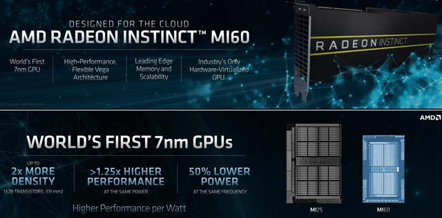 ȫ׸7nm GPUAMDȫRadeon Instinct MI60/MI50㿨