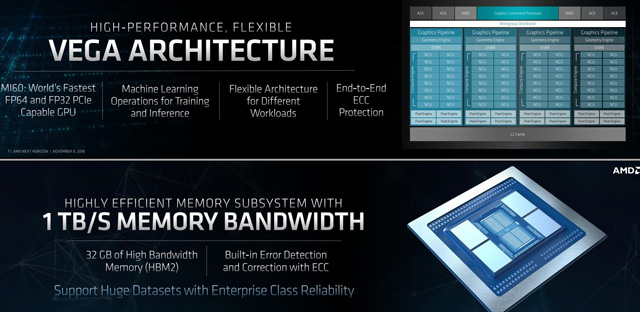 ȫ׸7nm GPUAMDȫRadeon Instinct MI60/MI50㿨