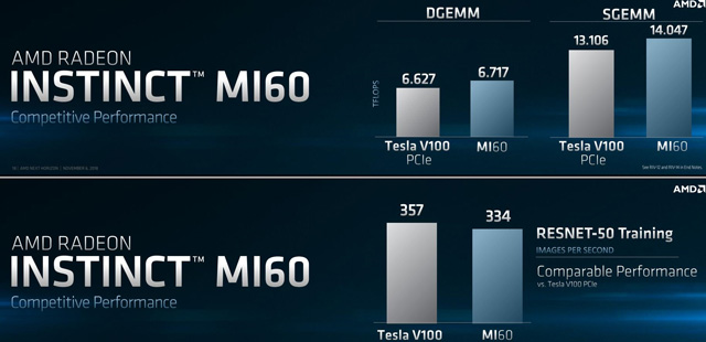 ȫ׸7nm GPUAMDȫRadeon Instinct MI60/MI50㿨