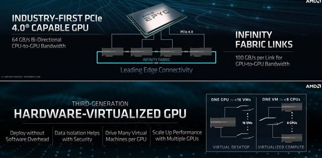 ȫ׸7nm GPUAMDȫRadeon Instinct MI60/MI50㿨