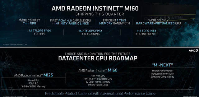 ȫ׸7nm GPUAMDȫRadeon Instinct MI60/MI50㿨