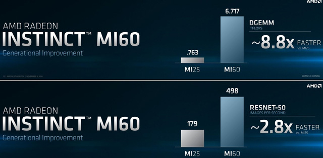 ȫ׸7nm GPUAMDȫRadeon Instinct MI60/MI50㿨