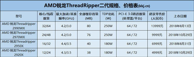 IntelھŴXϵ淢մڿ8˵18ȫǳ