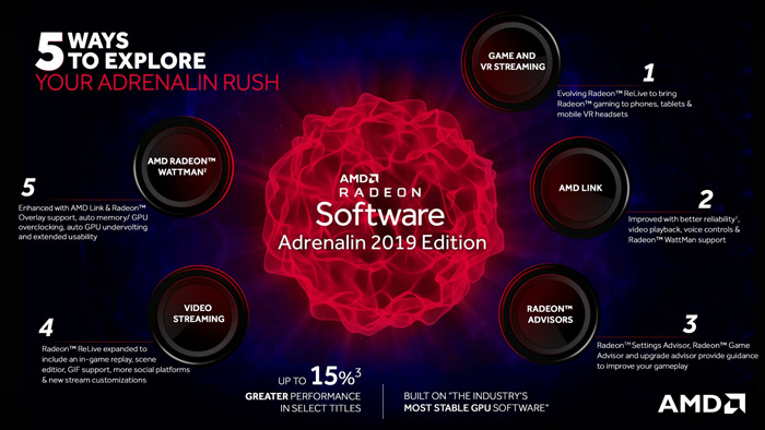 AMD2019ʽ棨Radeon Software Adrenalin 2019 Edition V18.12.2棩أܡܴ