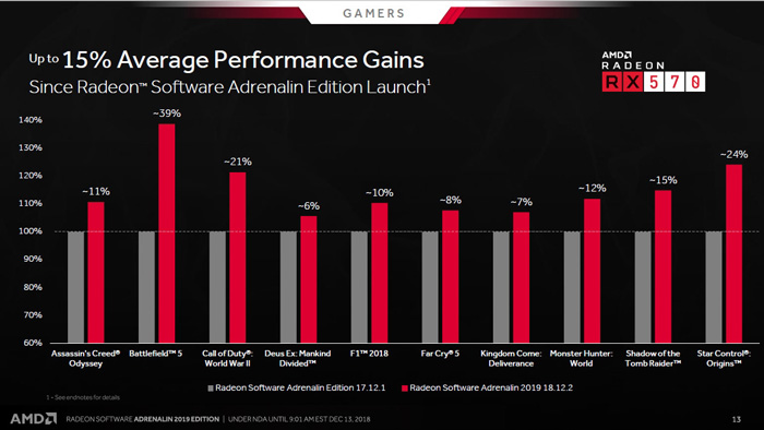 AMD2019ʽ棨Radeon Software Adrenalin 2019 Edition V18.12.2棩أܡܴ