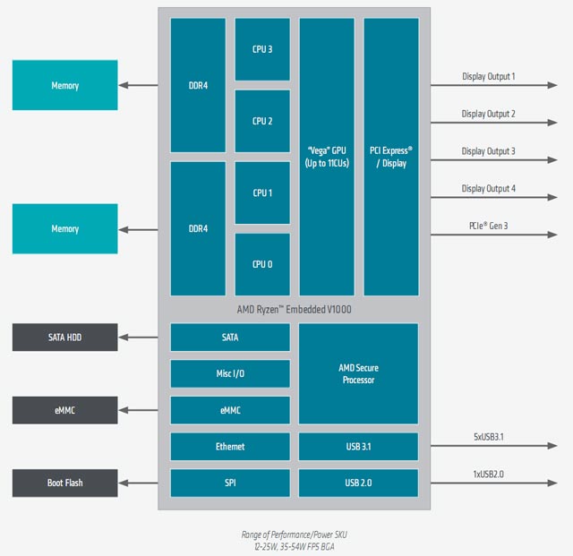 16ĹĲ100WAMDǶʽEPYC/RyzenϵAPU