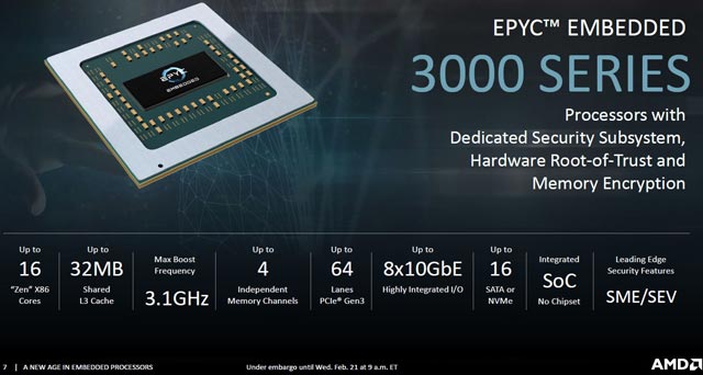 16ĹĲ100WAMDǶʽEPYC/RyzenϵAPU