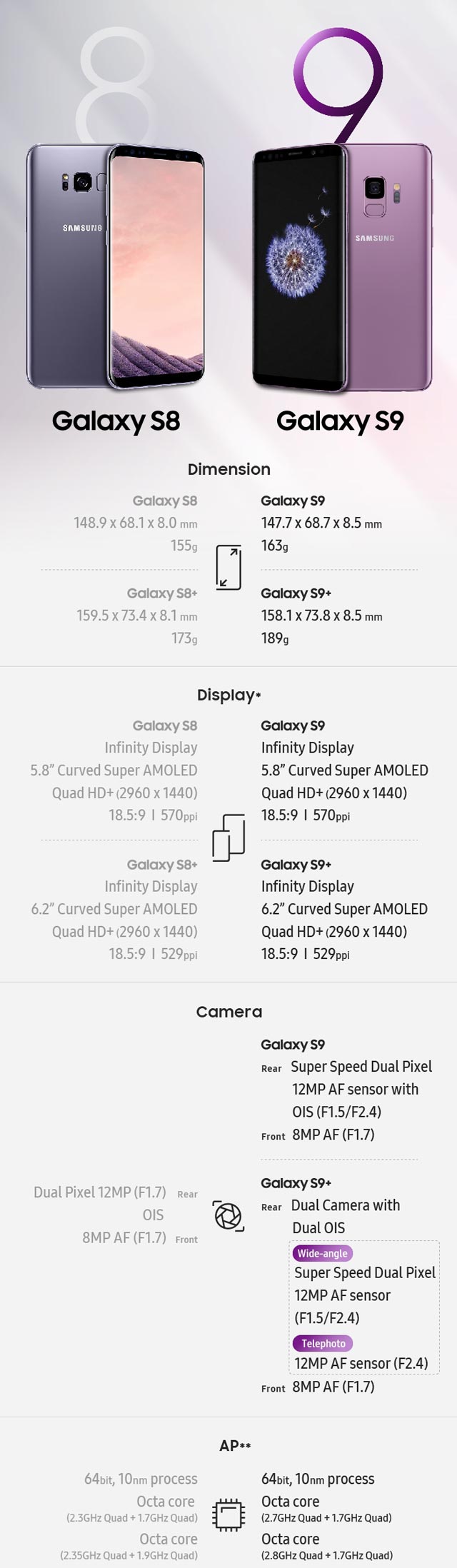 ׷845Exynos 9810Galaxy S9/S9+ʽ