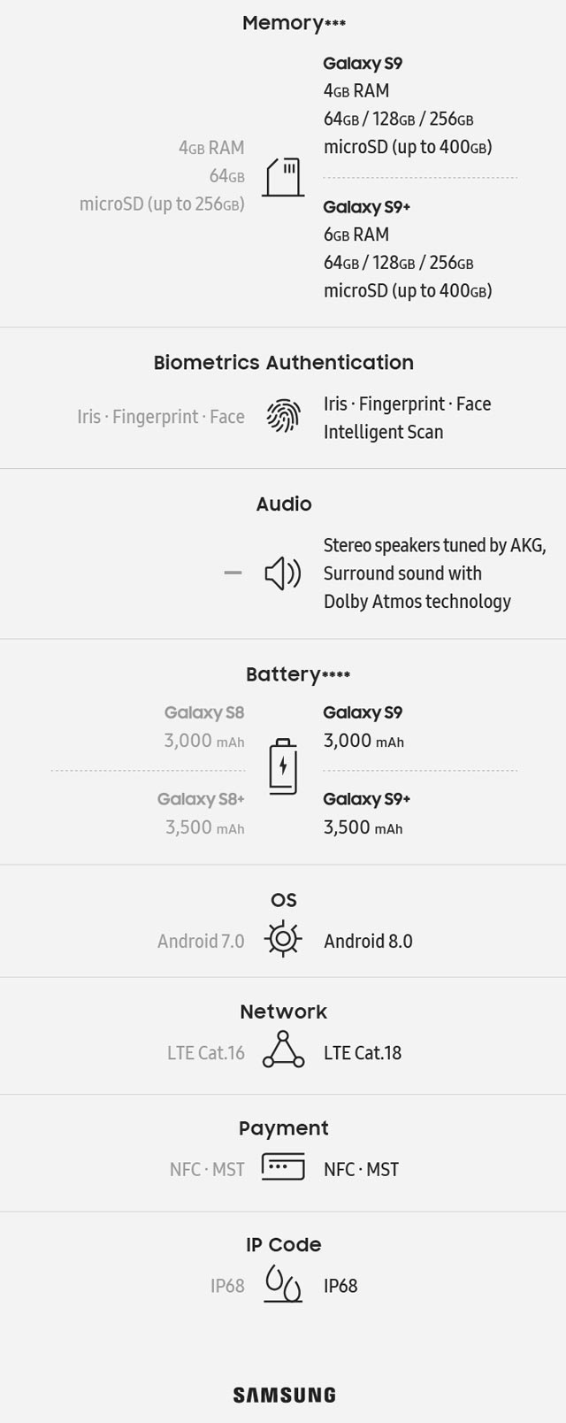 ׷845Exynos 9810Galaxy S9/S9+ʽ