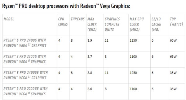 AMDVegaͼκProӵZen CPU/Vega GPUܹ