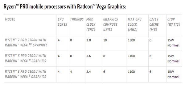 AMDVegaͼκProӵZen CPU/Vega GPUܹ