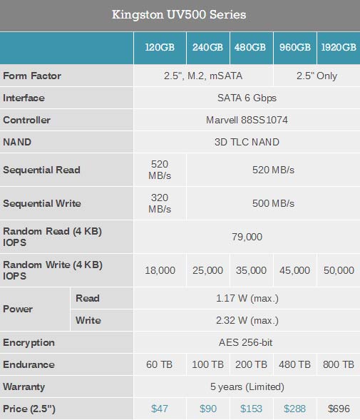 2TBʿUV500 SSD׿֧˫ذȫSSD