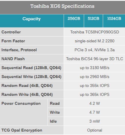 3.2GB/s֥Ƴ׿96TLCXG6̬Ӳ