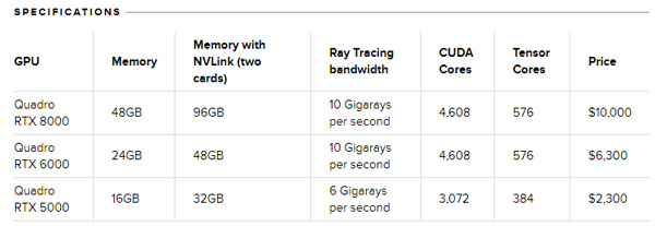 NVIDIATuringQuadro RTXԿ48GB GDDR6Դ